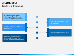 Ergonomics PPT Slide 3