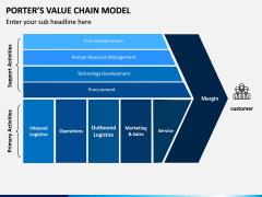 Porters value chain model PPT slide 5