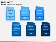 Food Safety PPT Slide 12