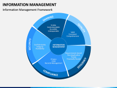 Information Management PPT Slide 6