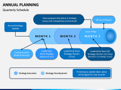 Annual Planning PPT Slide 3
