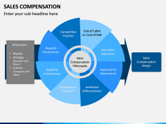 Sales Compensation PPT Slide 1