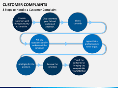 Customer Complaint PPT Slide 15
