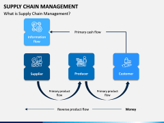 Supply Chain Management PPT Slide 1