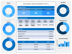 KPI Dashboard PPT Slide 2