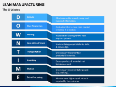 Lean Manufacturing PPT Slide 4