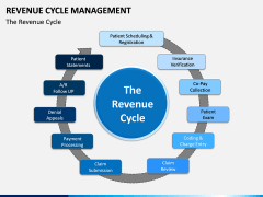 Revenue Cycle Management (RCM) PPT Slide 8