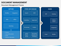 Document Management PPT Slide 5