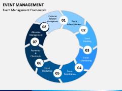 Event Management PPT Slide 5