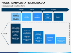 Project Management Methodology PPT Slide 7