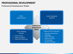 Professional Development PPT Slide 4