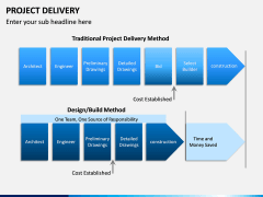 Project Delivery PPT Slide 9