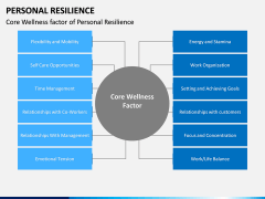 Personal Resilience PPT Slide 13
