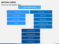 Mutual Funds PPT Slide 11