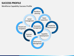 Success Profile PPT Slide 5