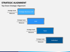 Strategic Alignment PPT Slide 15