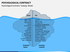 Psychological Contract PPT Slide 2