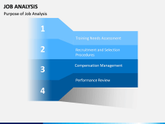 Job Analysis PPT Slide 15