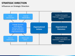 Strategic Direction PPT Slide 4
