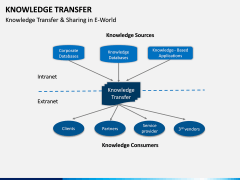 Knowledge Transfer PPT Slide 17