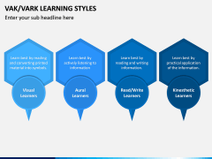 VAK Learning Styles PPT Slide 9