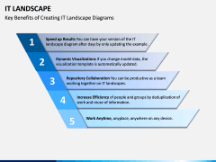 IT Landscape PPT Slide 11