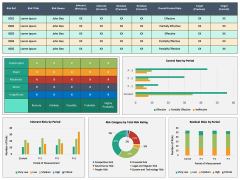 Risk Management Dashboard PPT Slide 5