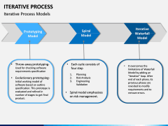 Iterative Process PPT Slide 5