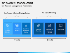 Key Account Management PPT Slide 7