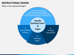 Instructional Design PPT Slide 3
