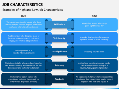 Job Characteristics PPT Slide 4