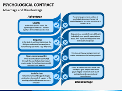 Psychological Contract PPT Slide 16
