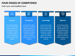 Four Stages of Competence PPT Slide 11