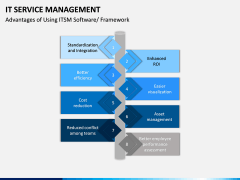 IT Service Management PPT slide 13