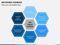 360 Degree Feedback PPT Slide 3