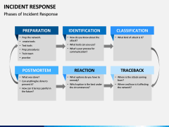 Incident Response PPT Cover Slide 12