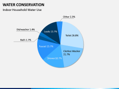 Water Conservation PPT Slide 8