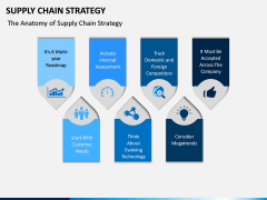 Supply Chain Strategy PPT Slide 5