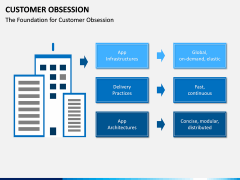 Customer Obsession PPT Slide 2