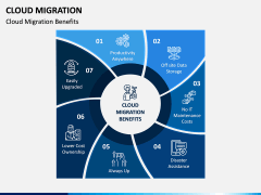 Cloud Migration PPT Slide 8