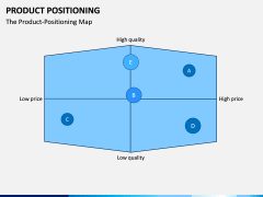 Product Positioning PPT Slide 5