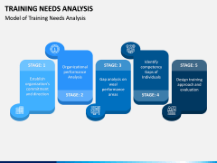 Training Needs Analysis PPT Slide 5