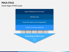 PDCA Cycle PPT Slide 16