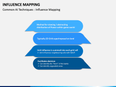 Influence Mapping PPT Slide 9
