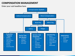 Compensation Management PPT Slide 7