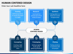 Human Centered Design PPT Slide 3