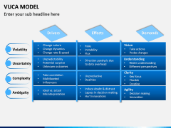 VUCA Model PPT Slide 3