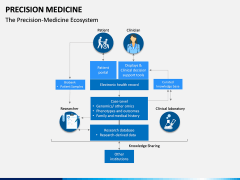 Precision Medicine PPT Slide 2