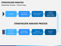 Stakeholder Analysis PPT Slide 2