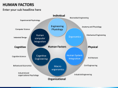 Human Factors PPT Slide 3